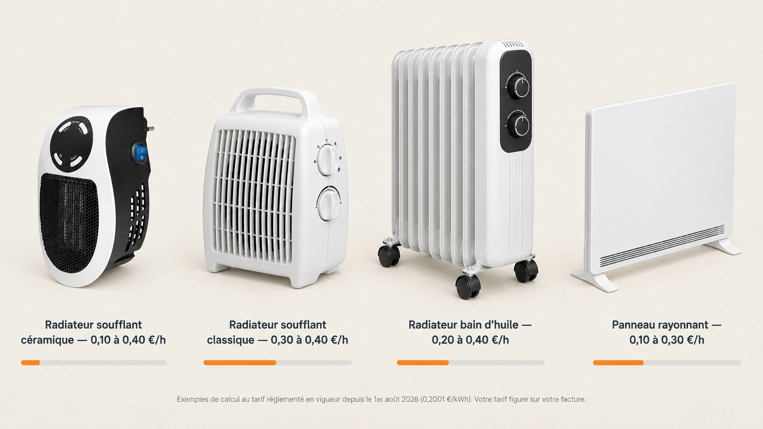 Comparatif visuel de quatre pièces différentes